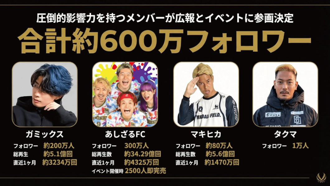 ミライモンスターWorld CUP U-17 in 奈良