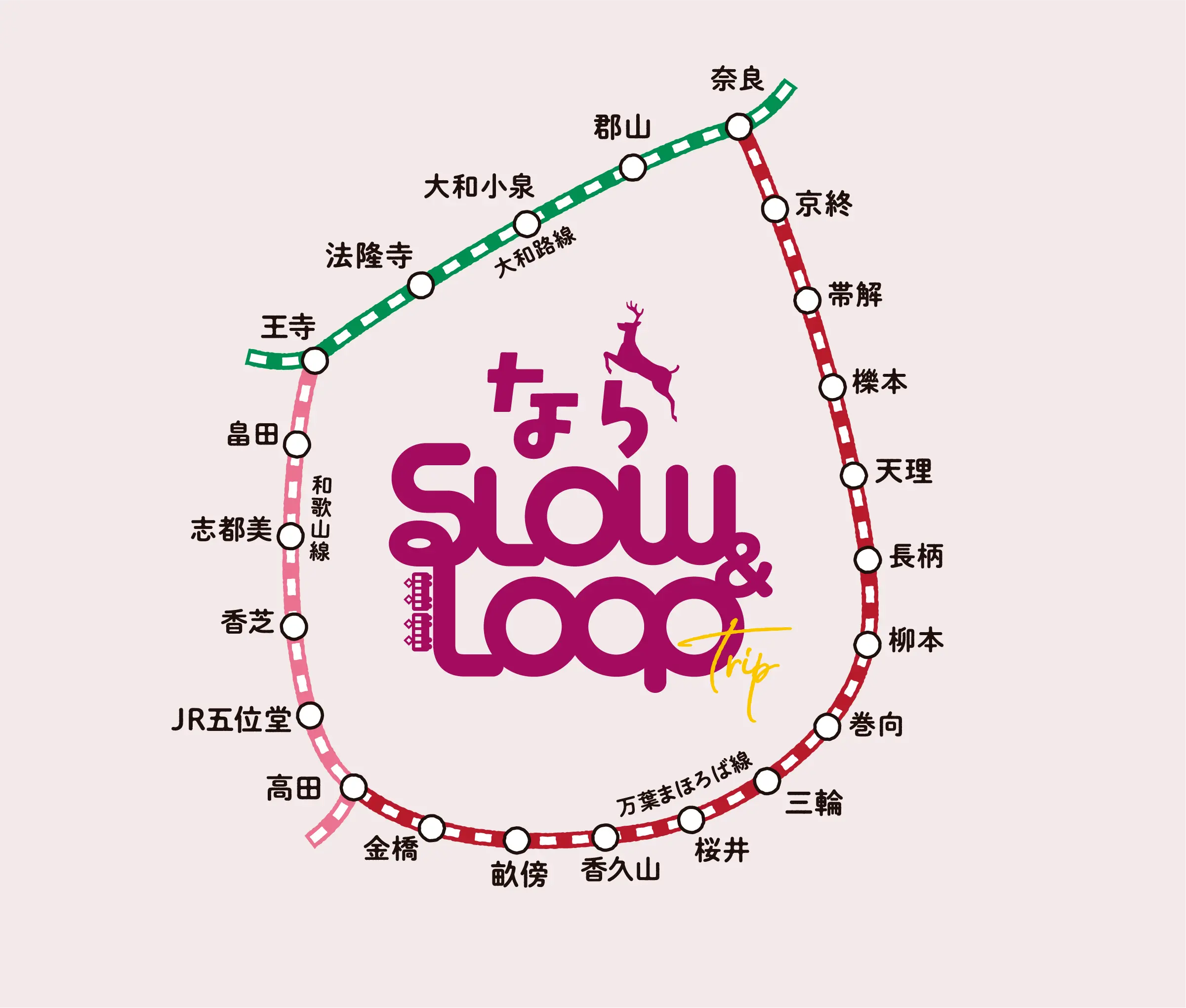 なら slow&loop trip